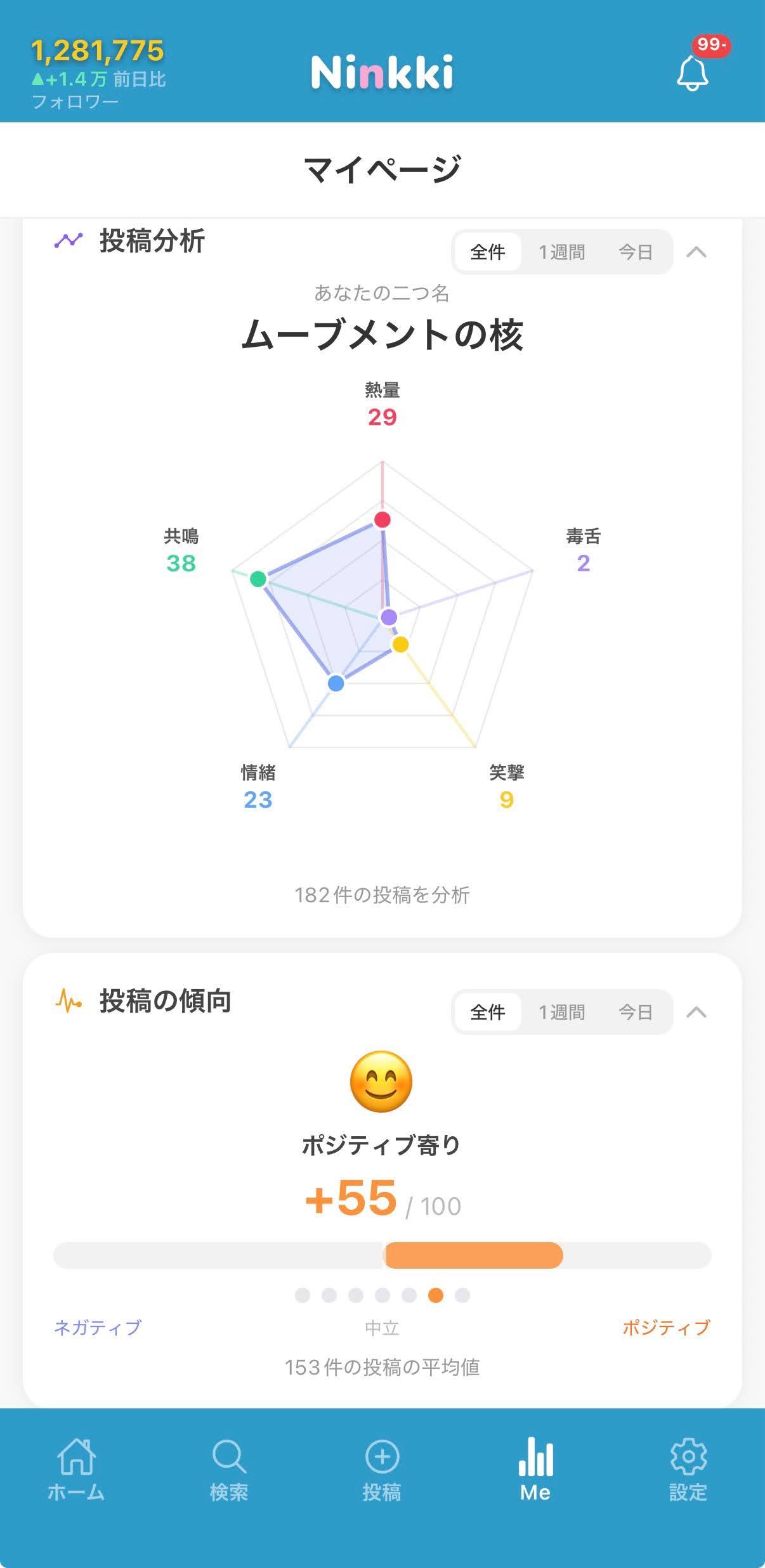 投稿分析のレーダーチャートと感情スコア画面